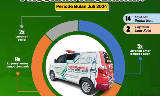 Pelayanan ambulans untuk antar jemput pasien dan jenazah – UPZ At-Taqwa