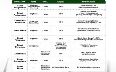 Yuk Cek Tabel Zakat Sahabat Taqwa Disini