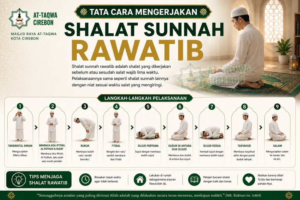 Grafis Tata Cara Mengerjakan Shalat Sunnah Rawatib