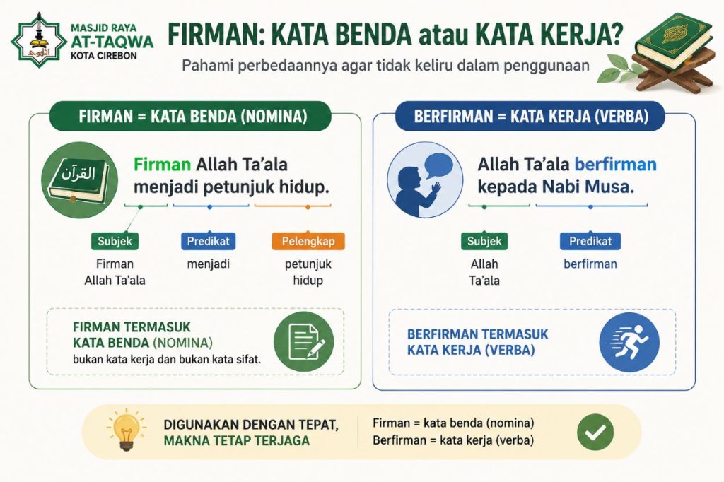 memahami arti firman secara tata bahasa yang benar